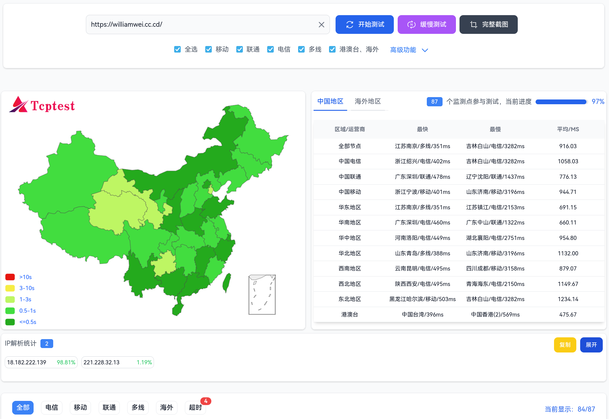 可访问性 (williamwei.cc.cd)
